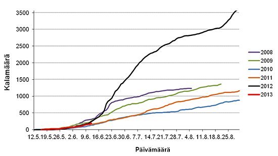 simojoki_2013