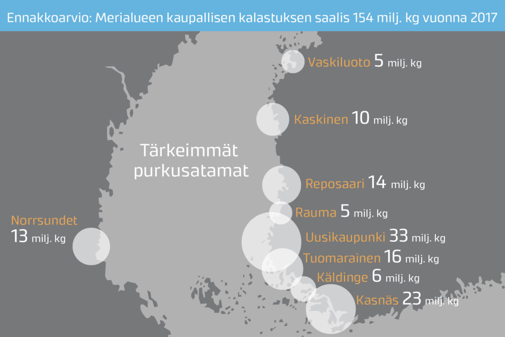 Tilastot_kaupallinen_kalastus_merella_2018suomi_v2