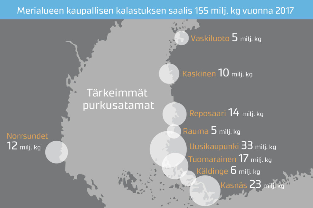Tilastot_kaupallinen_kalastus_merella_2018suomi_v2