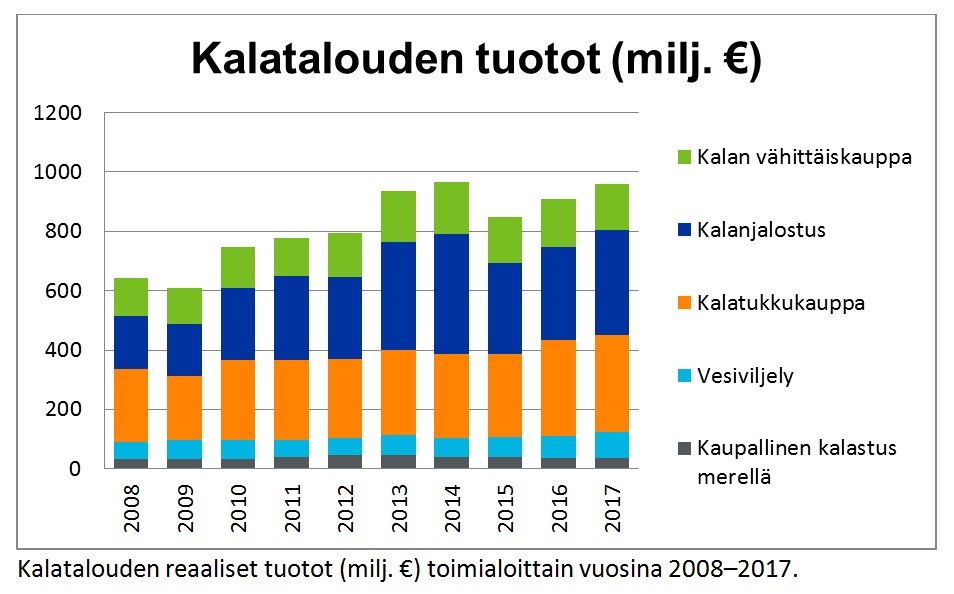 Kalatalouden-tuotot-su